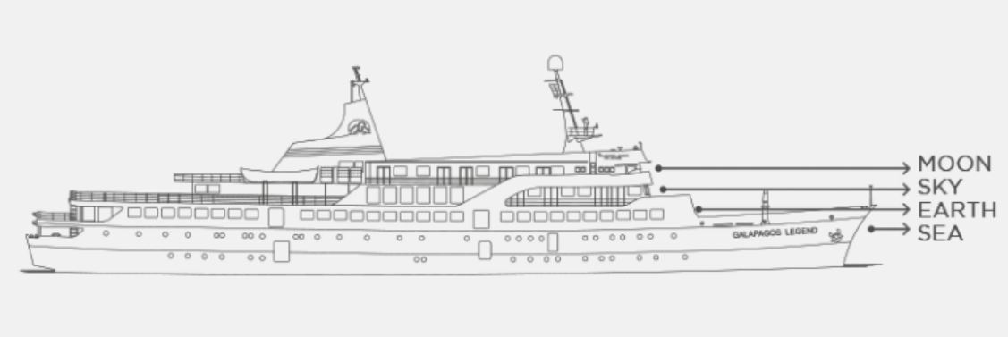 MV Galapagos Legend Boutique Expedition Cruise Schiff, i.d.R. mit deutschsprachigem Guide: MV Galapagos Legend  Boutique Expedition Cruise Ship