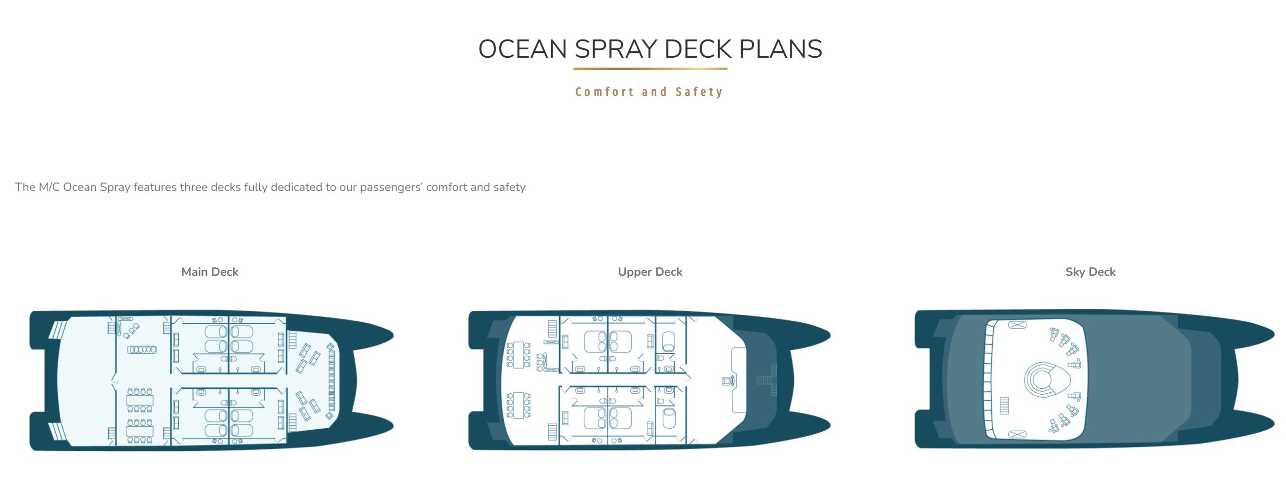 Luxury M/C Ocean Spray: Luxury M/C Ocean Spray 8 days/7 nights cruise